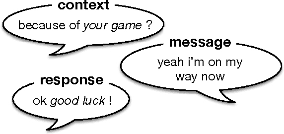 Figure 1 for A Neural Network Approach to Context-Sensitive Generation of Conversational Responses
