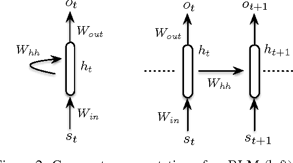 Figure 3 for A Neural Network Approach to Context-Sensitive Generation of Conversational Responses