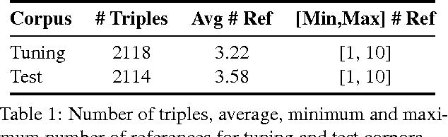 Figure 2 for A Neural Network Approach to Context-Sensitive Generation of Conversational Responses