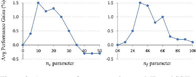 Figure 3 for Enhancing Pre-trained Language Model with Lexical Simplification