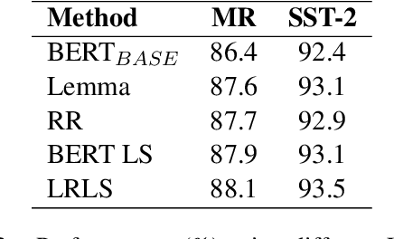 Figure 4 for Enhancing Pre-trained Language Model with Lexical Simplification
