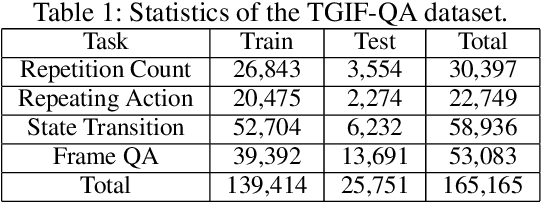 Figure 2 for Structured Two-stream Attention Network for Video Question Answering