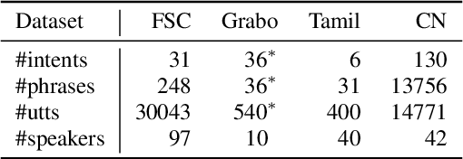 Figure 2 for Improving End-to-End Speech-to-Intent Classification with Reptile