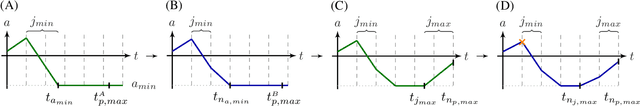 Figure 3 for Learning Robot Trajectories subject to Kinematic Joint Constraints