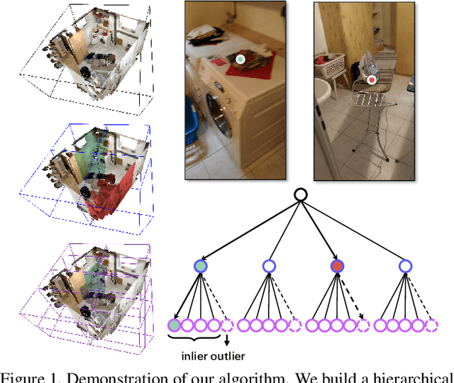 Figure 1 for Robust Neural Routing Through Space Partitions for Camera Relocalization in Dynamic Indoor Environments