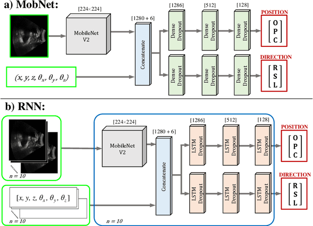 Figure 1 for Assisted Probe Positioning for Ultrasound Guided Radiotherapy Using Image Sequence Classification