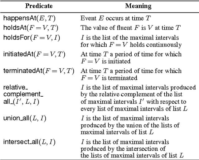 Figure 1 for Reactive Reasoning with the Event Calculus