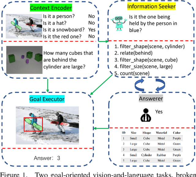 Figure 1 for An Active Information Seeking Model for Goal-oriented Vision-and-Language Tasks
