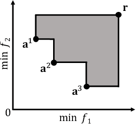 Figure 1 for HV-Net: Hypervolume Approximation based on DeepSets