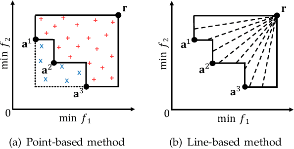 Figure 2 for HV-Net: Hypervolume Approximation based on DeepSets