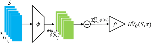 Figure 3 for HV-Net: Hypervolume Approximation based on DeepSets