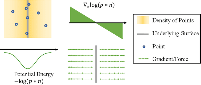 Figure 2 for Dynamic Point Cloud Denoising via Gradient Fields