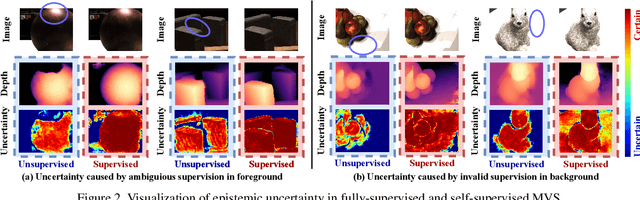 Figure 3 for Digging into Uncertainty in Self-supervised Multi-view Stereo