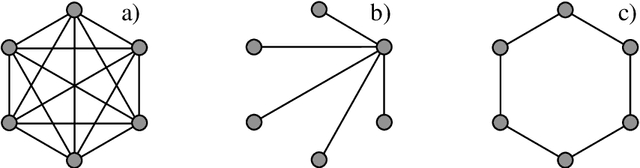Figure 1 for Individual and Social Behaviour in Particle Swarm Optimizers