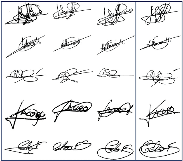 Figure 3 for Offline Handwritten Signature Verification - Literature Review