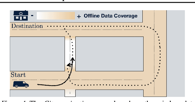 Figure 1 for Offline RL Policies Should be Trained to be Adaptive