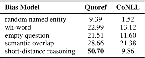 Figure 2 for Coreference Reasoning in Machine Reading Comprehension