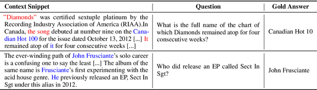 Figure 4 for Coreference Reasoning in Machine Reading Comprehension