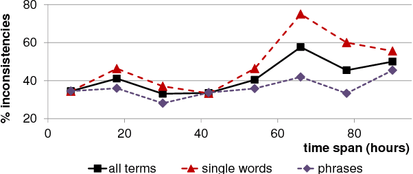 Figure 1 for Best-Worst Scaling More Reliable than Rating Scales: A Case Study on Sentiment Intensity Annotation