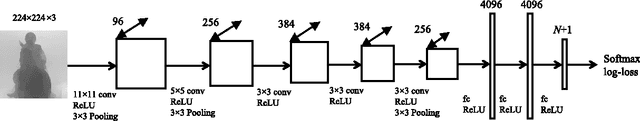 Figure 1 for Exploiting Depth from Single Monocular Images for Object Detection and Semantic Segmentation