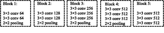 Figure 4 for Exploiting Depth from Single Monocular Images for Object Detection and Semantic Segmentation