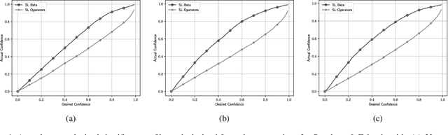 Figure 1 for Probabilistic Logic Programming with Beta-Distributed Random Variables