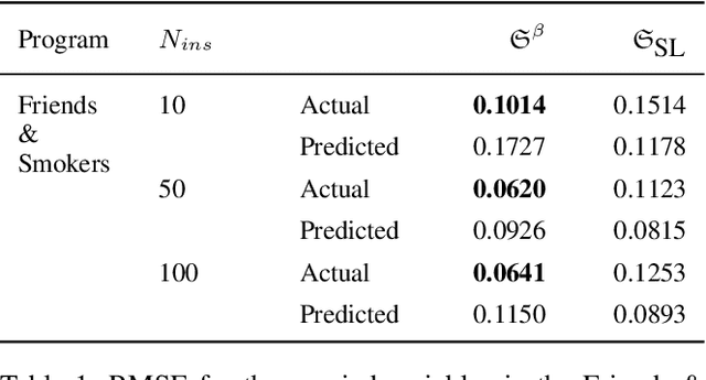 Figure 2 for Probabilistic Logic Programming with Beta-Distributed Random Variables