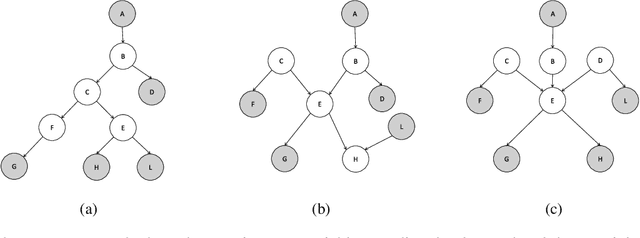 Figure 3 for Probabilistic Logic Programming with Beta-Distributed Random Variables