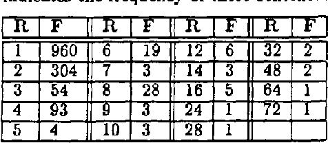 Figure 1 for NPtool, a detector of English noun phrases