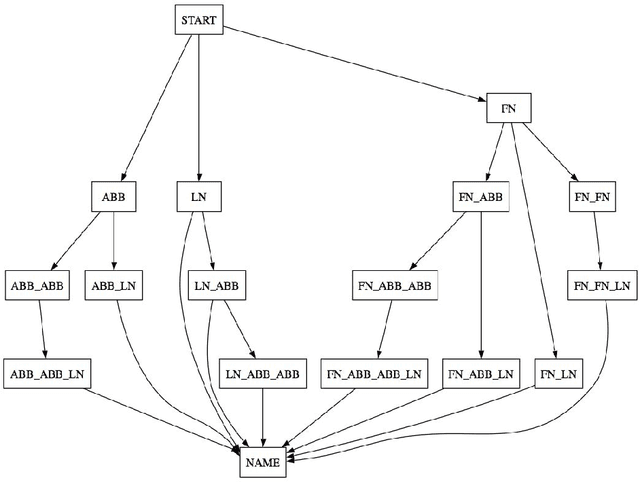 Figure 2 for A Semi-Automatic Framework to Discover Epistemic Modalities in Scientific Articles