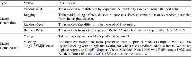 Figure 3 for Rethinking Fano's Inequality in Ensemble Learning