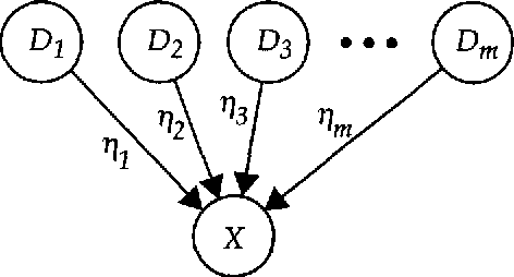 Figure 3 for Abstraction in Belief Networks: The Role of Intermediate States in Diagnostic Reasoning