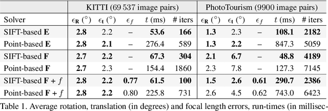 Figure 2 for Relative Pose from SIFT Features