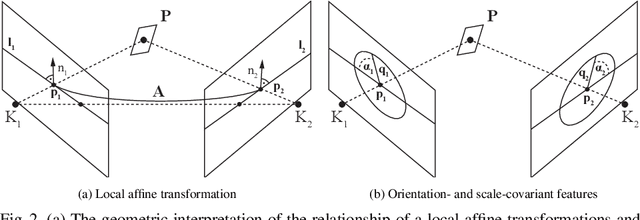 Figure 3 for Relative Pose from SIFT Features