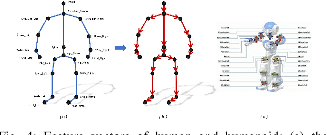 Figure 4 for Motion Imitation Based on Sparsely Sampled Correspondence
