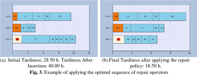 Figure 3 for A Cognitive Approach to Real-time Rescheduling using SOAR-RL