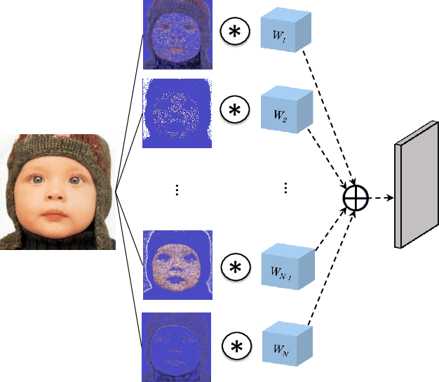 Figure 1 for Pixel Adaptive Filtering Units