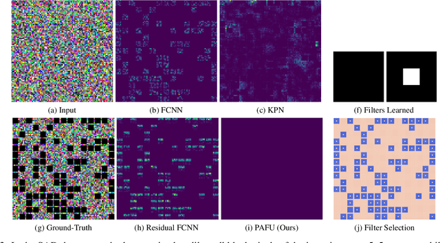 Figure 3 for Pixel Adaptive Filtering Units