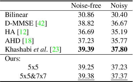 Figure 2 for Pixel Adaptive Filtering Units