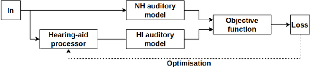 Figure 1 for DHASP: Differentiable Hearing Aid Speech Processing