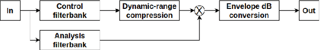 Figure 2 for DHASP: Differentiable Hearing Aid Speech Processing