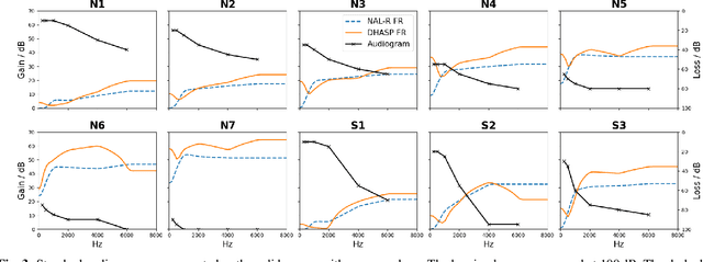 Figure 3 for DHASP: Differentiable Hearing Aid Speech Processing