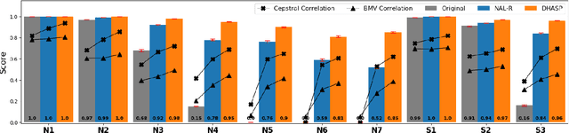 Figure 4 for DHASP: Differentiable Hearing Aid Speech Processing