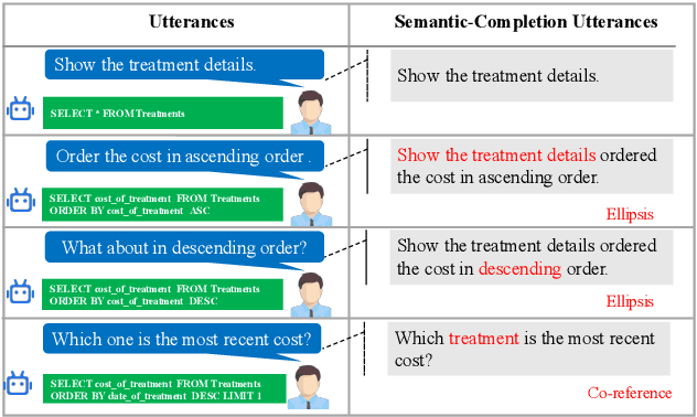 Figure 1 for Decoupled Dialogue Modeling and Semantic Parsing for Multi-Turn Text-to-SQL