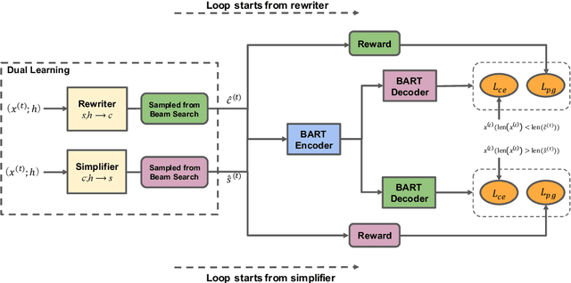 Figure 3 for Decoupled Dialogue Modeling and Semantic Parsing for Multi-Turn Text-to-SQL