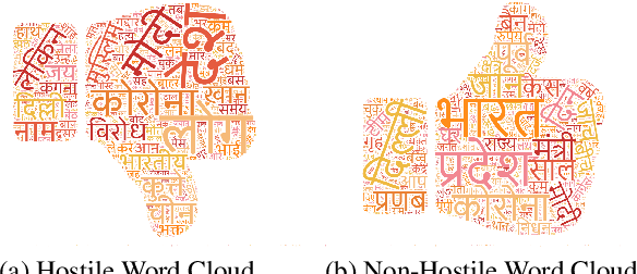 Figure 1 for Hostility Detection Dataset in Hindi