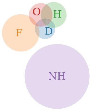 Figure 3 for Hostility Detection Dataset in Hindi