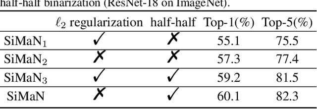 Figure 2 for SiMaN: Sign-to-Magnitude Network Binarization