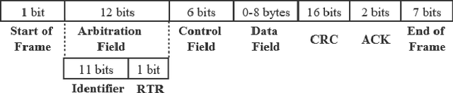 Figure 1 for MTH-IDS: A Multi-Tiered Hybrid Intrusion Detection System for Internet of Vehicles