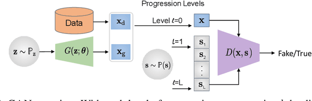 Figure 2 for PA-GAN: Improving GAN Training by Progressive Augmentation